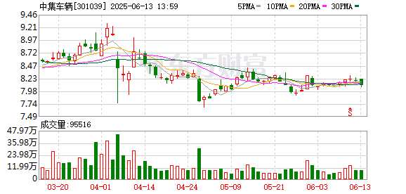 专业提供股票配资 中集车辆：2024年度股东会决议公告