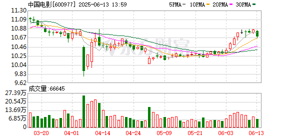 专业配资门户 中国电影：关于召开2024年度业绩说明会的公告